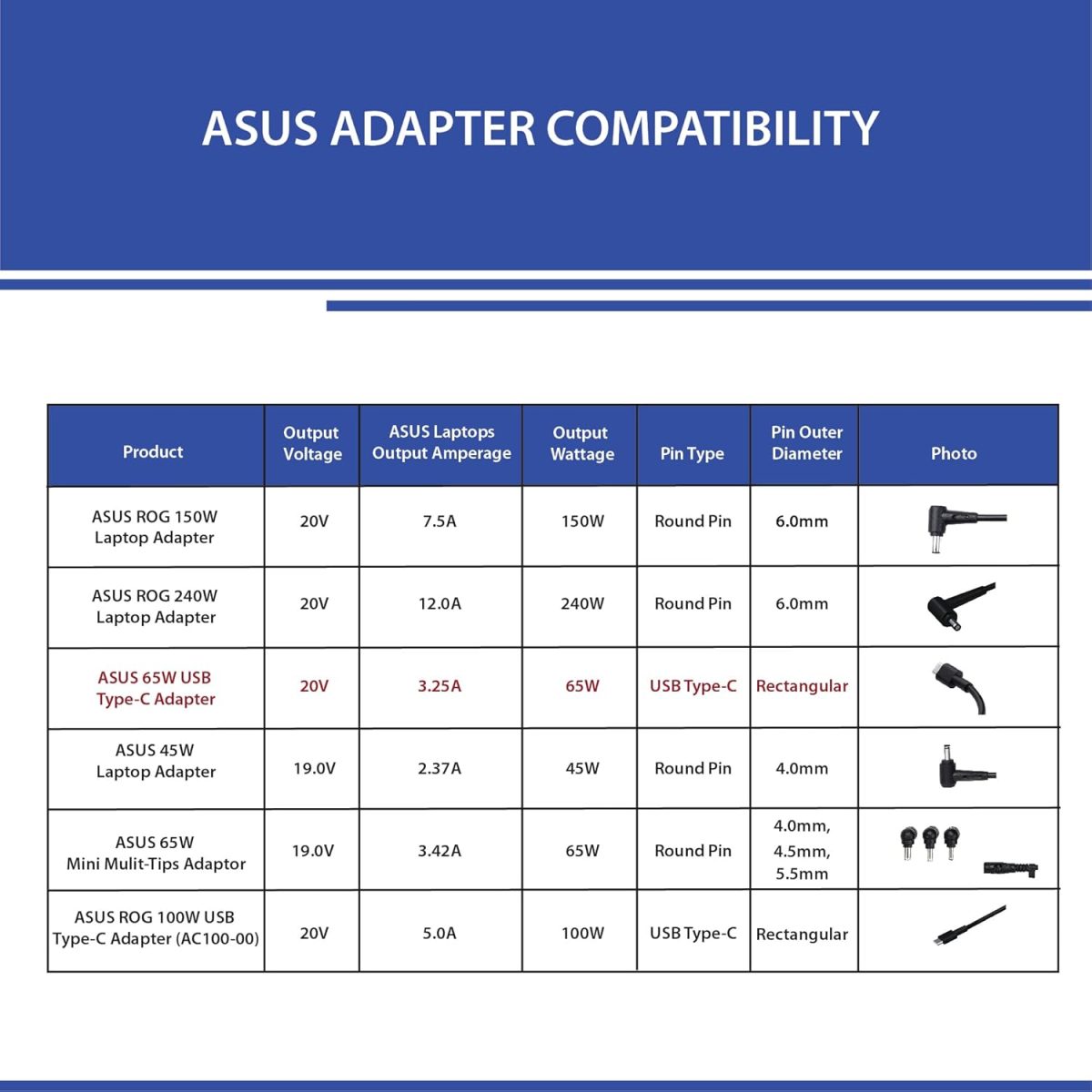 ASUS Laptop Charger 65W 20V 3.25A Original Adapter Model No: A401LB (Type-C) (1 Yr Warranty) (Power Cord Included) - Image 9